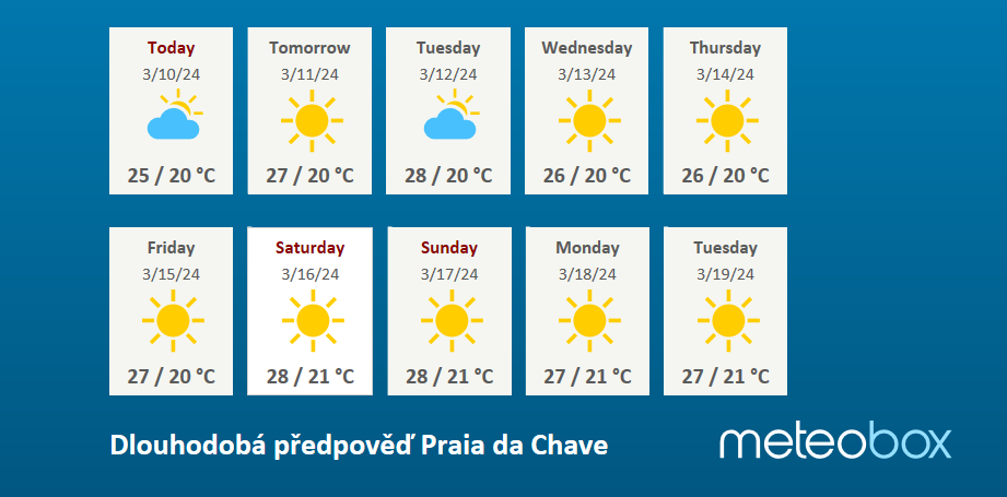Boa Vista - PRAIA DO CHAVES wind and weather statistics —